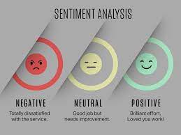 Sentiment Analysis Services